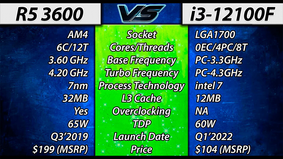 Narodnyj Ryzen 5 3600 protiv noven'kogo i3-12100F