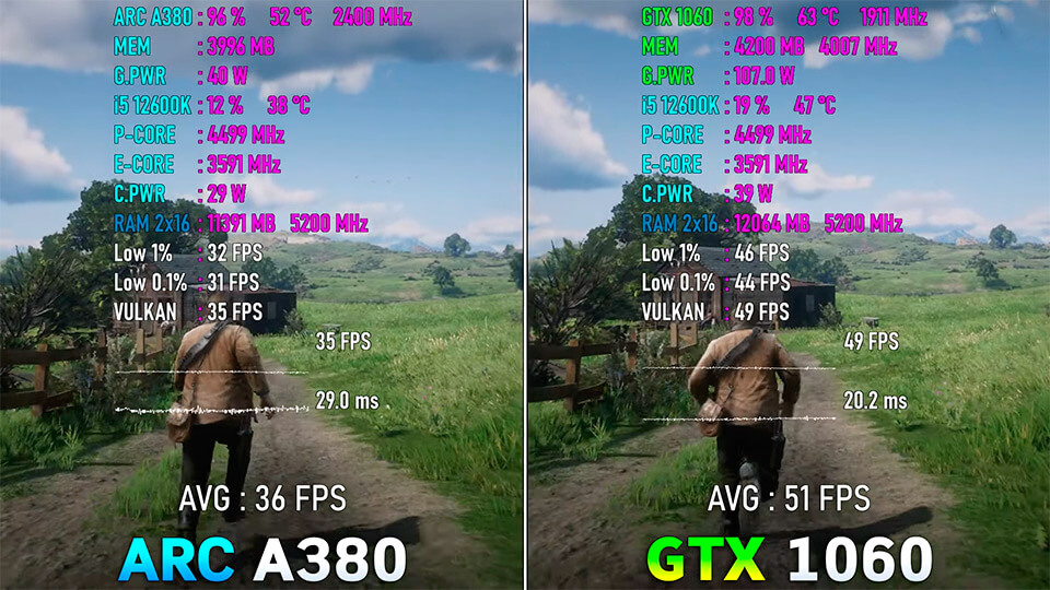 ARC A380 protiv GTX 1060