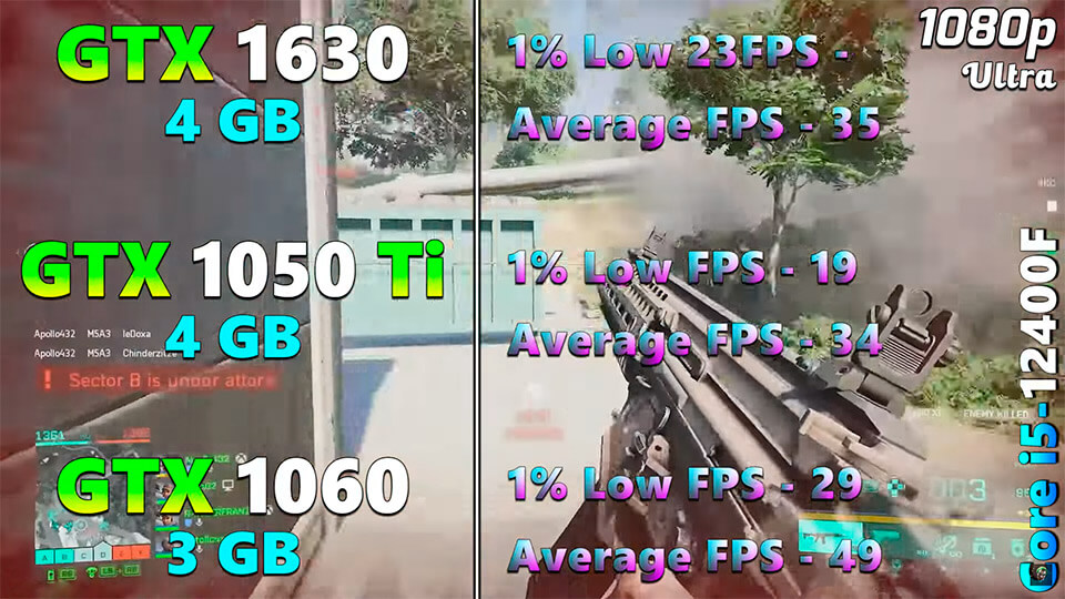 GTX 1630 4GB protiv GTX 1060 3GB testy v igrah