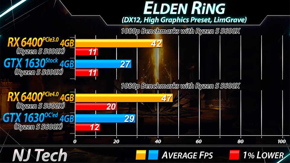 Elden Ring GTX 1630