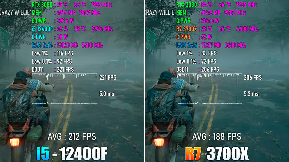 Ryzen 7 3700X protiv Core i5 12400F test v igrah