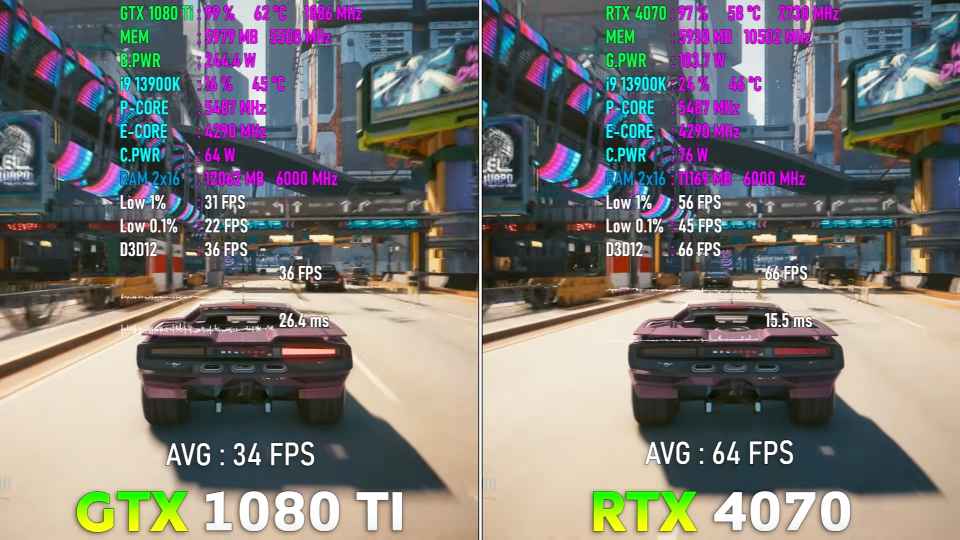 GTX 1080 Ti protiv RTX 4070