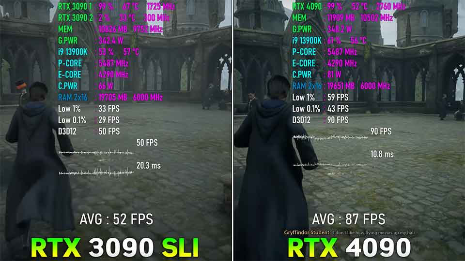RTX 3090 SLI protiv RTX 4090 proverka v 4K
