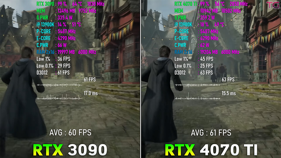 RTX3090 protiv RTX4090 test v 10 krutyh igrah