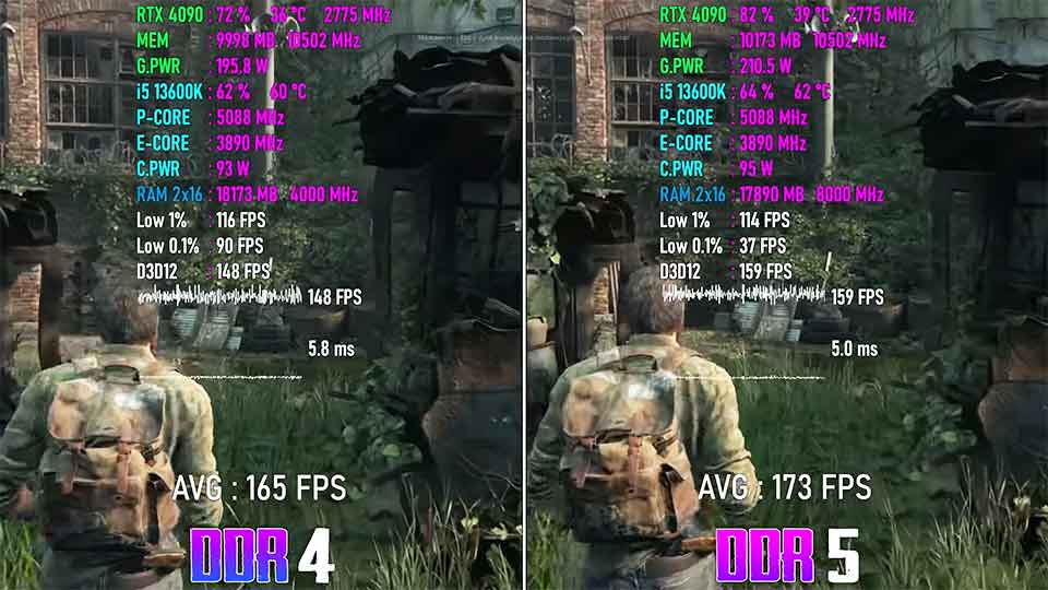 The last of us ddr5