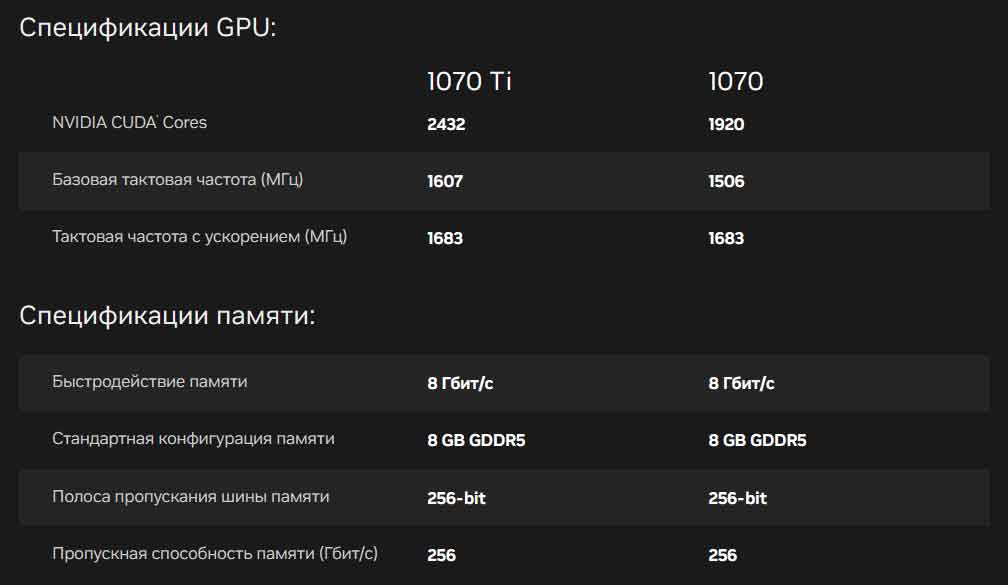 GTX1070 harakteristiki