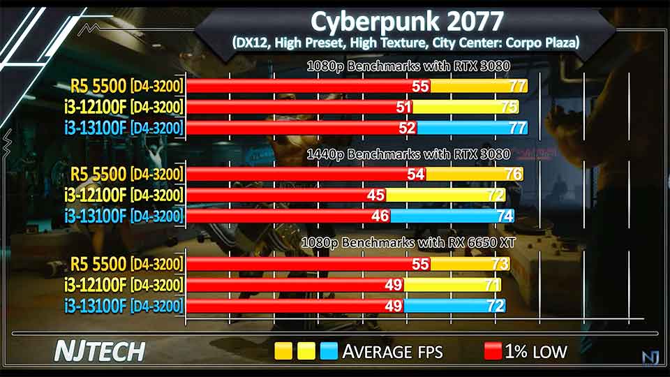 Ryzen 5 5500 protiv i3-12100F protiv i3-13100F