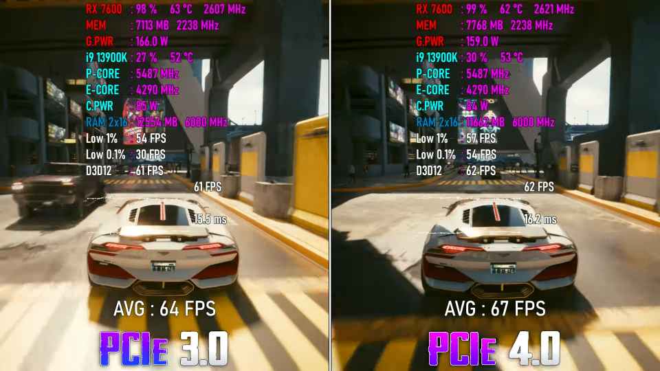Test RX 7600 PCIe 3.0 protiv PCIe 4.0