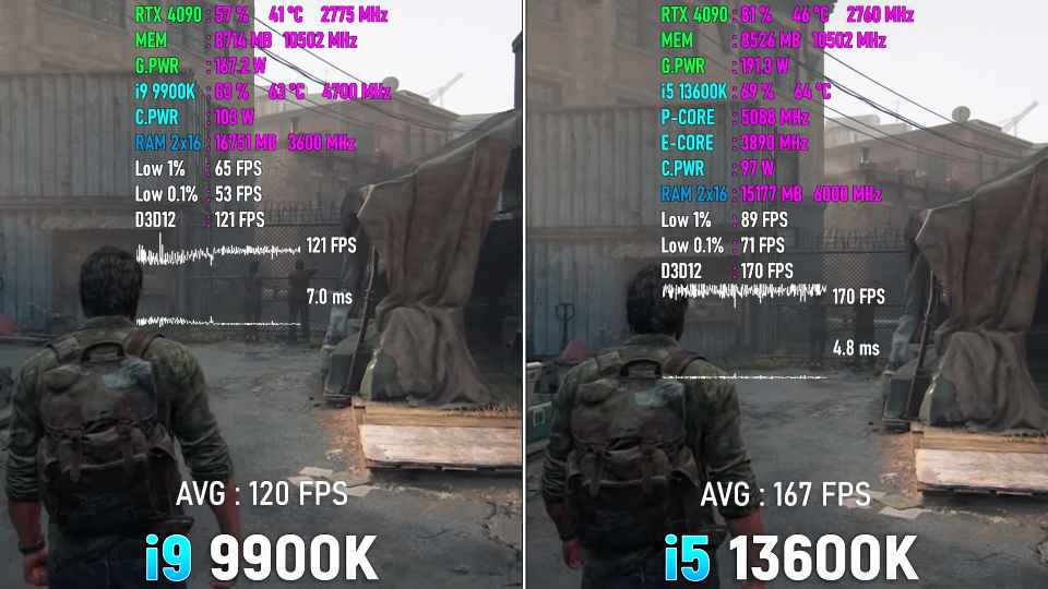 Test i9 9900K protiv i5 13600K