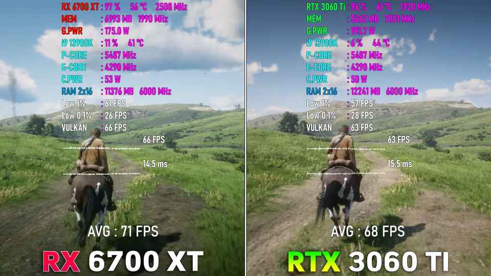 Test RTX 3060 Ti protiv RX 6700 XT v novyh igrah