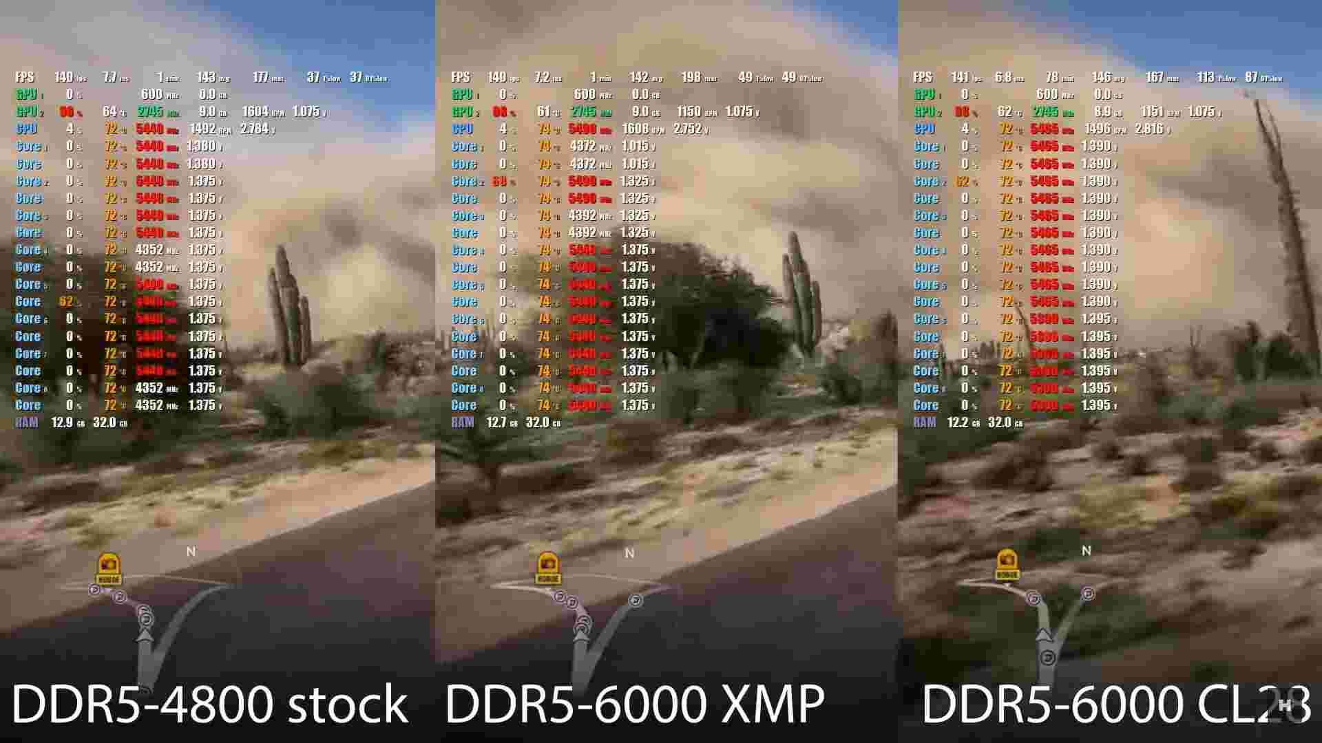 Razgon i nastrojka DDR5 na AM5