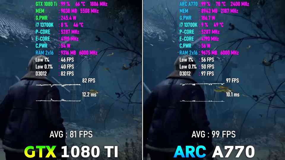 Test ARC A770 protiv GTX 1080 Ti