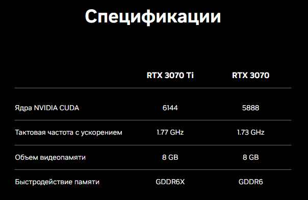 A vot, chto po tehnicheskim parametram u RTX 3070