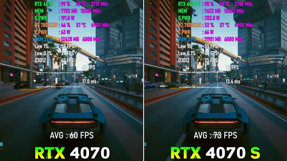RTX 4070 SUPER protiv RTX 4070