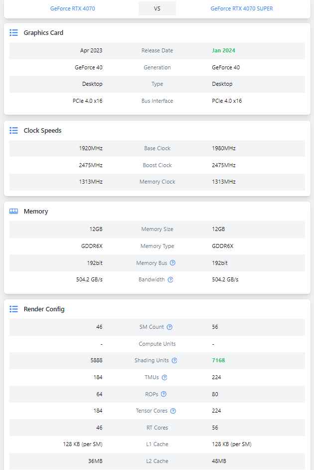 tehnicheskie harakteristiki RTX 4070 Super