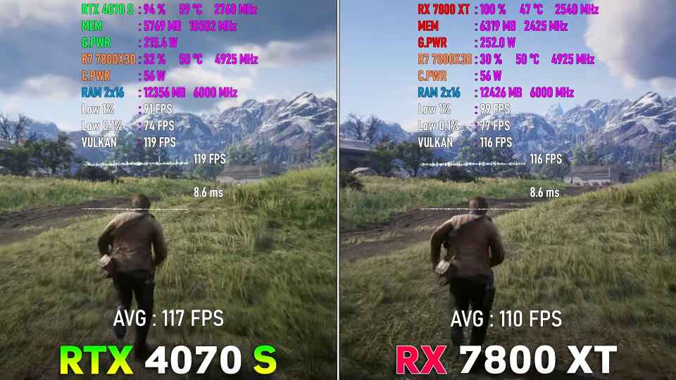 RTX 4070 SUPER protiv RX 7800 XT proverka v 10 igrah