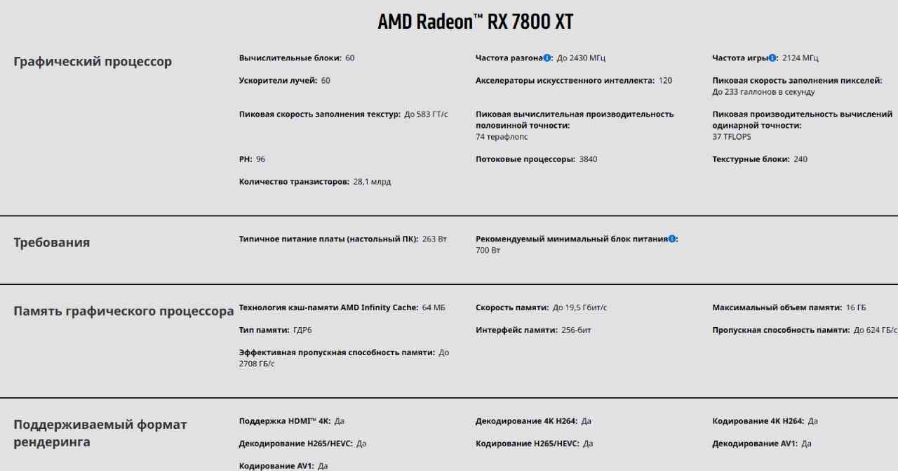 kakie parametry u RX 7800XT
