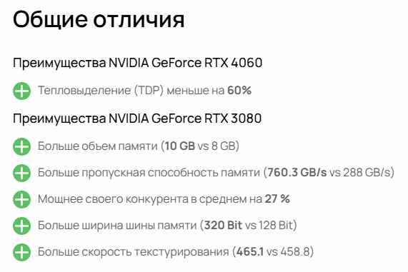 Obshhie otlichija RTX 4060 protiv RTX 3080