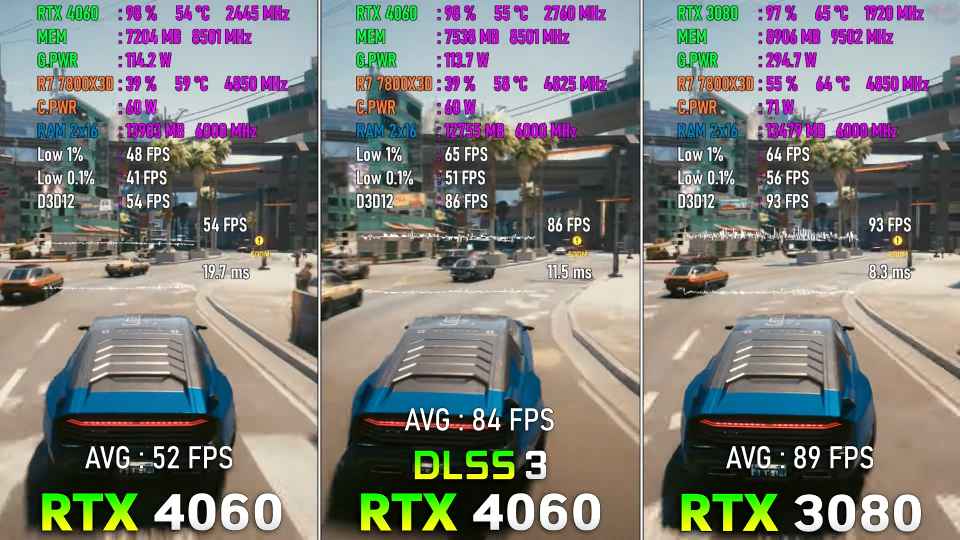 RTX 4060 protiv RTX 3080 test Cyberpunk 2077