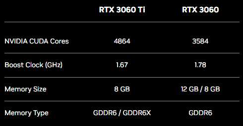 vspomnim harakteristiki RTX 3060