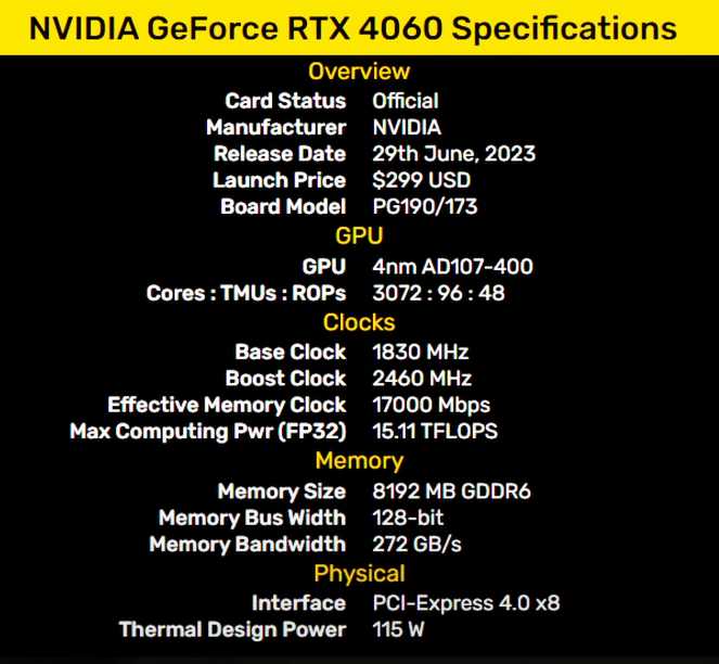 problema videokarty RTX 4060, u jetoj karty vsego lish' 128 bit shina pamjati