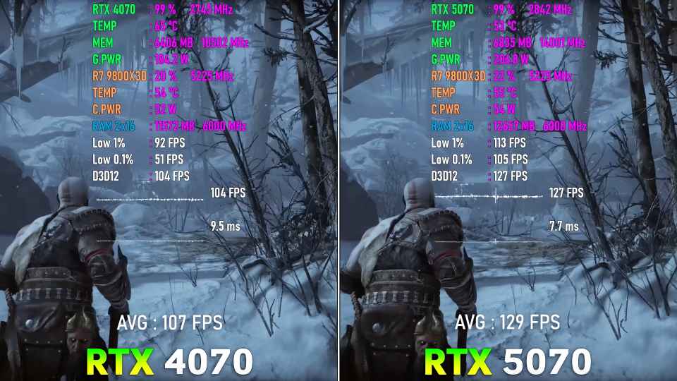 God of War Ragnarök RTX 5070 protiv RTX 4070