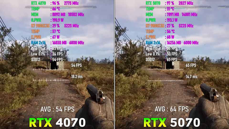 RTX 5070 protiv RTX 4070 – proverka v moshhnyh igrah