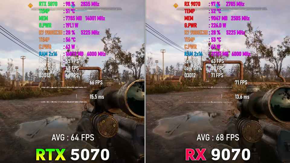 RX 9070  v Stalker 2