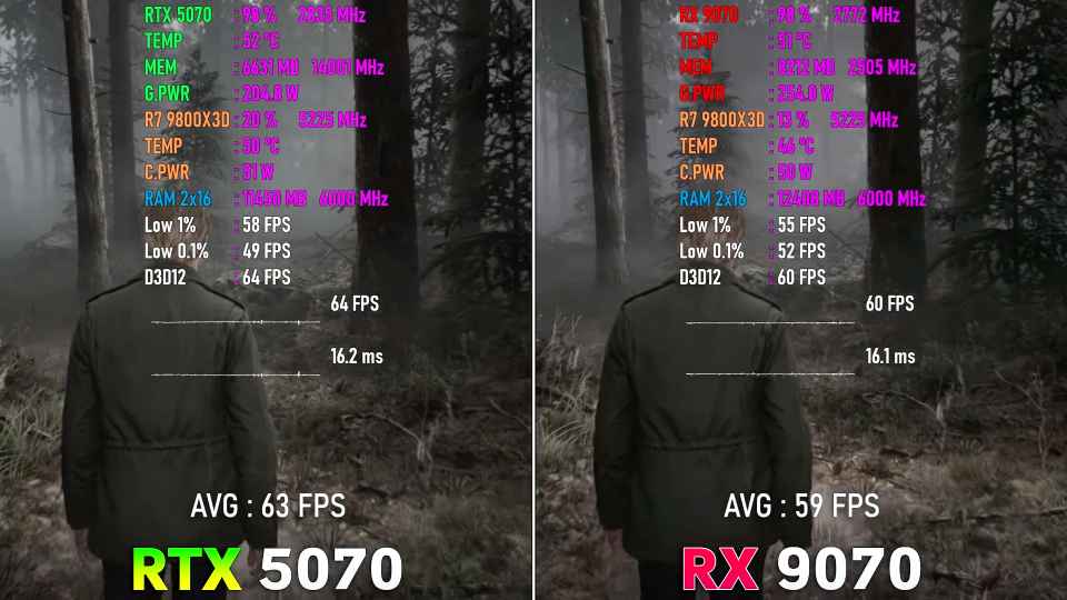 RX 9070 protiv RTX 5070 proverka v 11 igrah