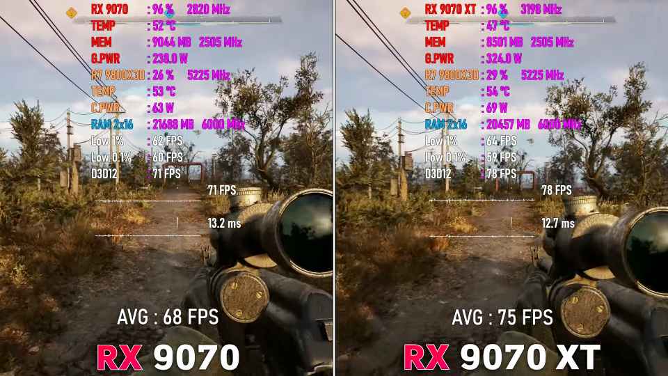 RX 9070 protiv RX 9070 XT testy v 10 igrah