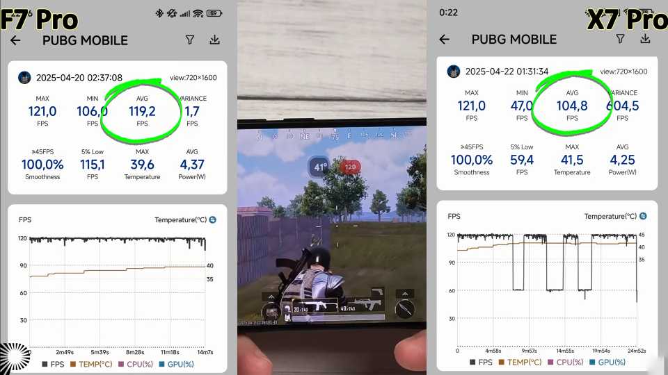 PUBG POCO F7 Pro protiv POCO X7 Pro