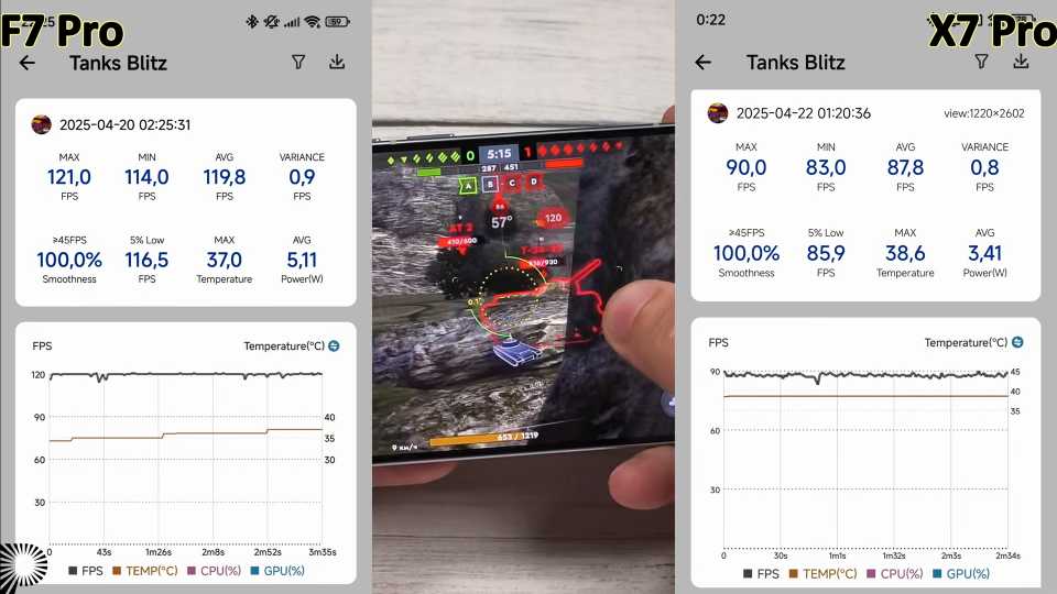 Tanks Blitz POCO F7 Pro protiv POCO X7 Pro