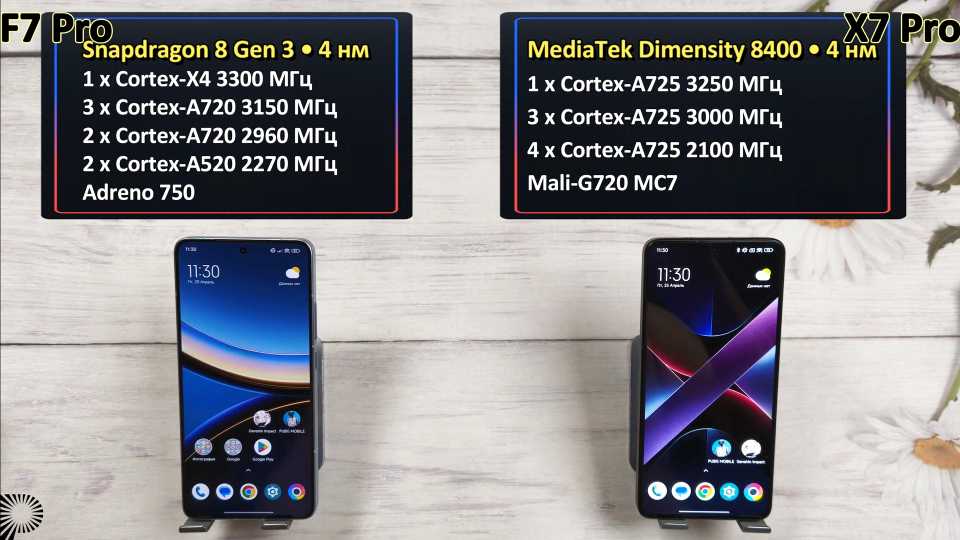Tehnicheskie harakteristiki POCO F7 Pro protiv POCO X7 Pro