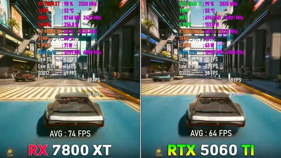 Kto pobedit RTX 5060 Ti 16 Gb protiv RX 7800 XT 16 Gb