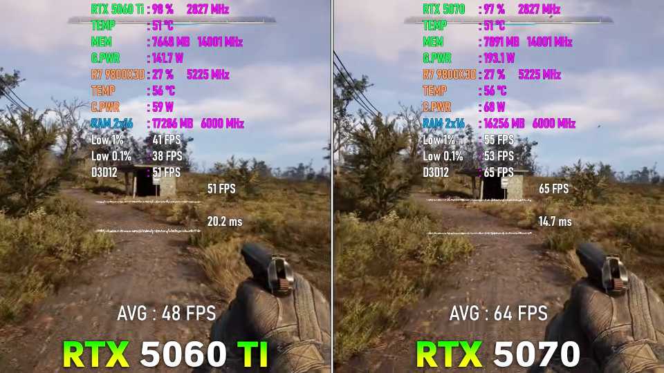 Hvatit li moshhnosti u RTX 5060 Ti