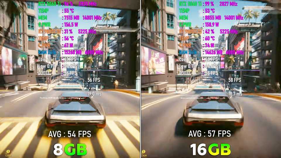 Komu mozhno posovetovat' RTX 5060 Ti na 8Gb k pokupke