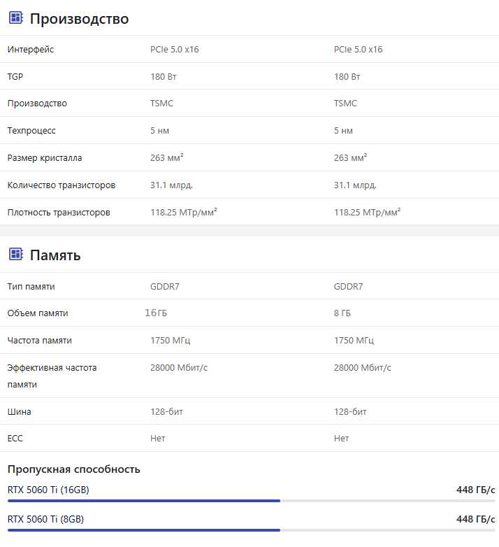 harakteristiki RTX 5060 Ti 8GB i RTX 5060 Ti 16GB