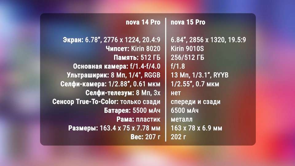 Huawei Nova 15 Pro protiv Nova 14 Pro