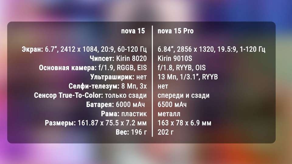 Huawei Nova 15 Pro protiv Nova 15 ne Pro