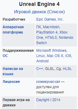 Описание