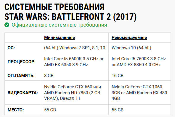 Star Wars Battlefront 2 (2017) системные требования