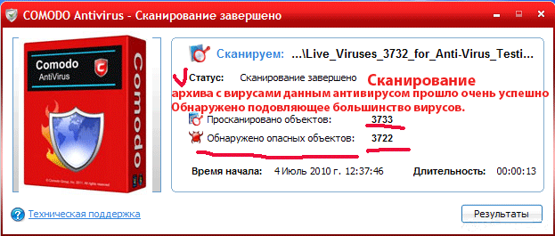 тесты антивирусов