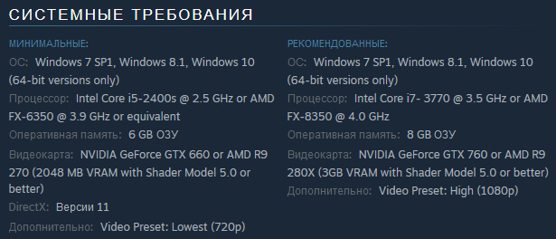 Assassin's Creed Origins и системные требования