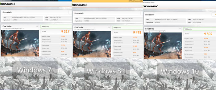 test-windows-7,-8,-10
