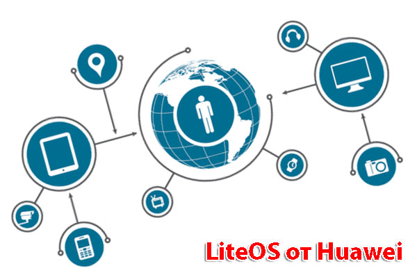 IoT_i2s4eyN вышла Lite OS от Huawei для интернета вещей