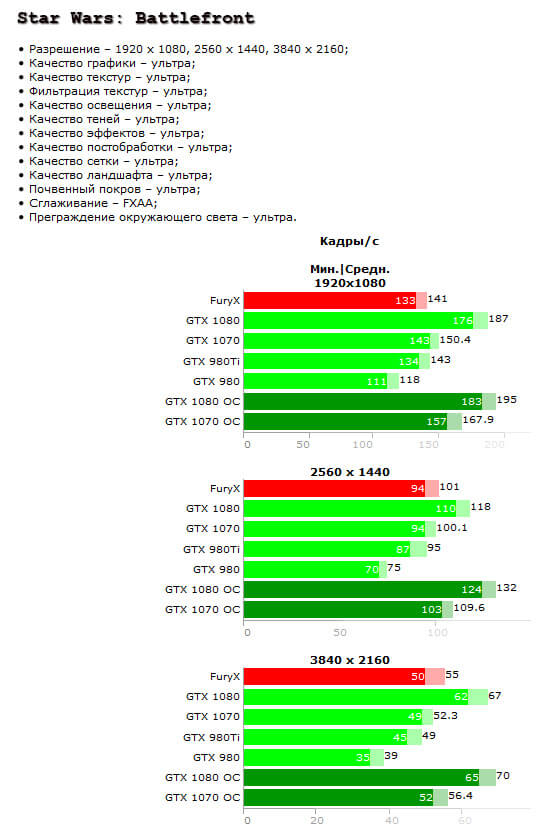 Тест в Star Wars Battlefront Тест в Star Wars Battlefront