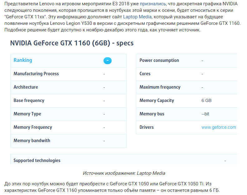 GTX 1160 характеристики