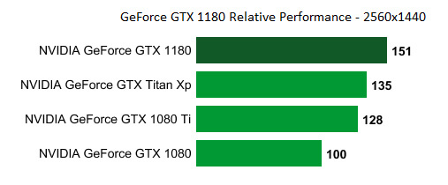 GeForce GTX 1180 дата выхода, характеристики, производительность