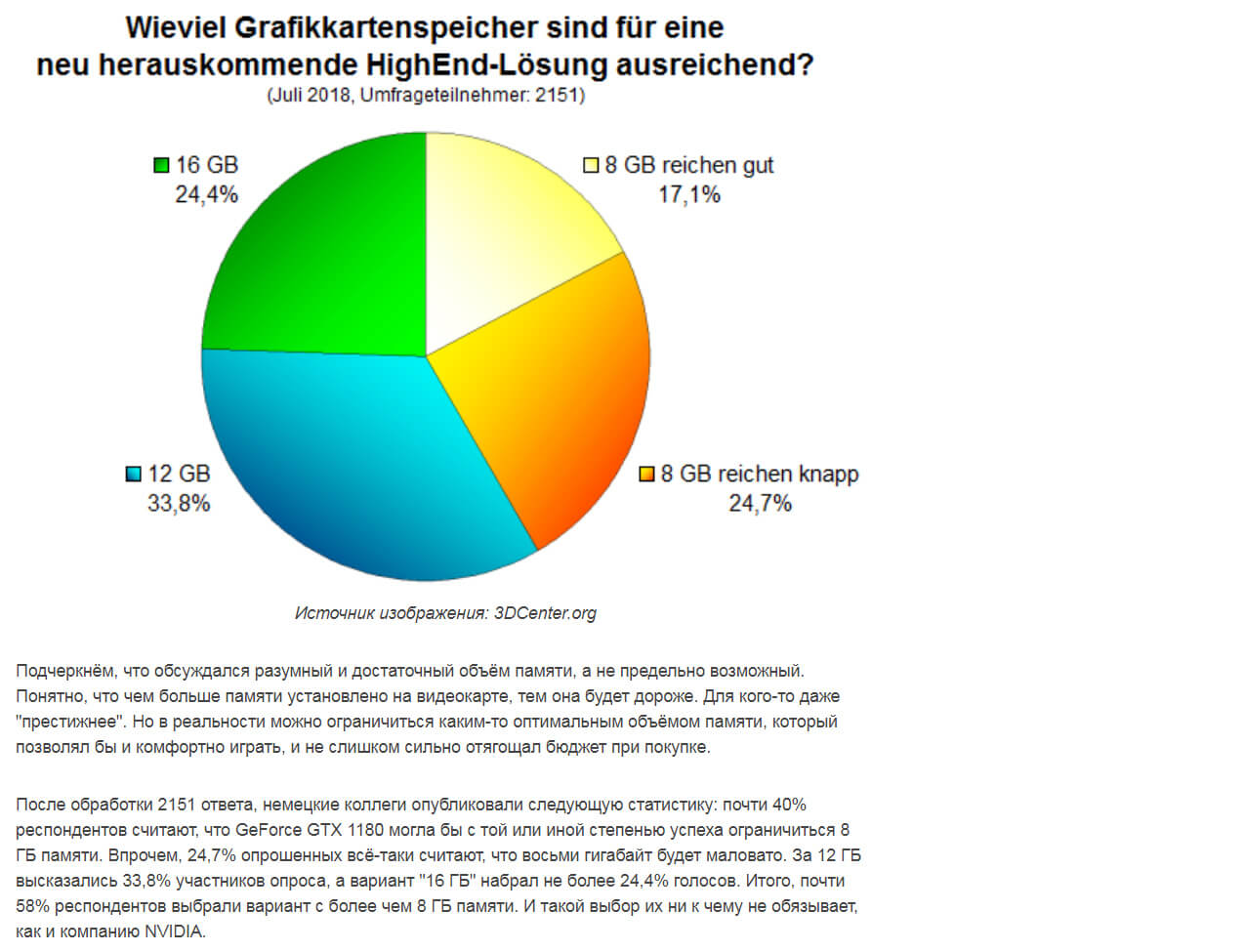сколько видеопамяти будет достаточно для NVIDIA GeForce GTX 1180