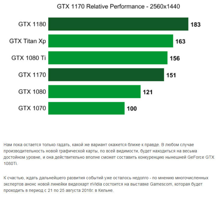 сможет составить конкуренцию нынешней GeForce GTX 1080Ti